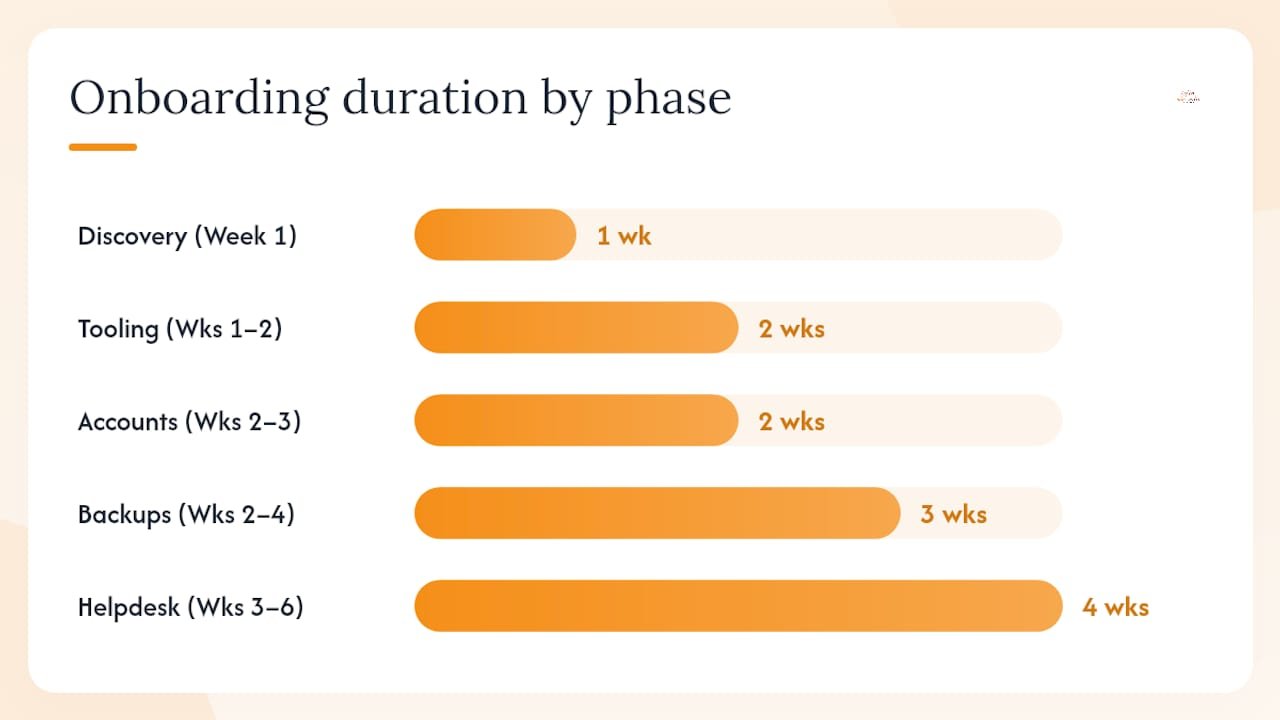 How does the onboarding process work, step by step? — overview diagram