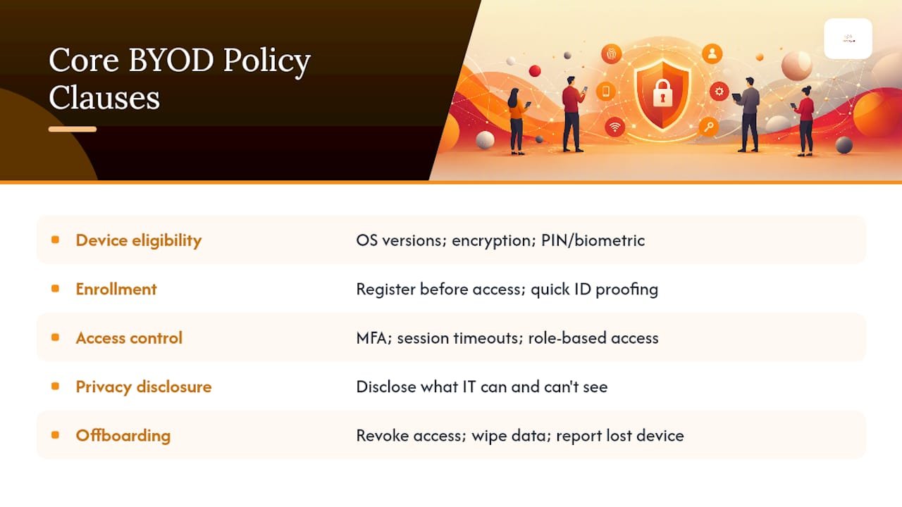 What Belongs in a BYOD Security Policy? — overview diagram