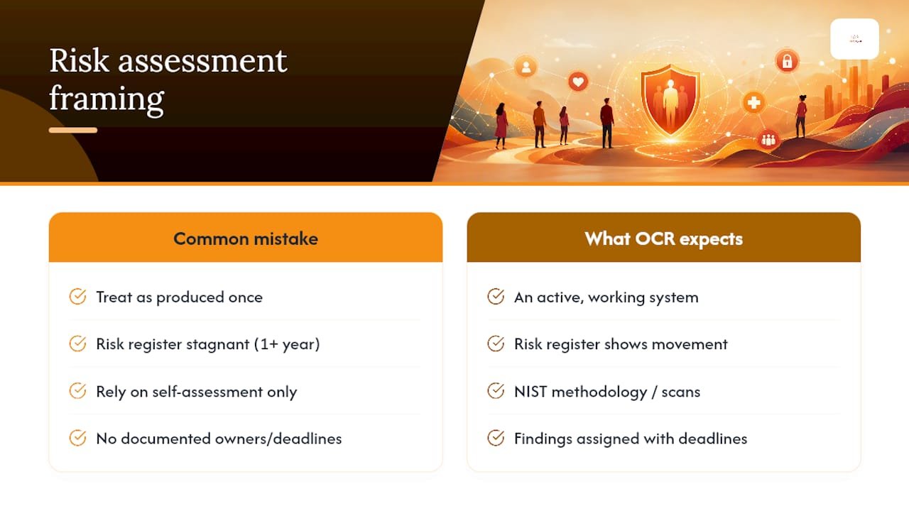 What Compliance Officers Get Wrong About Risk Assessments — overview diagram