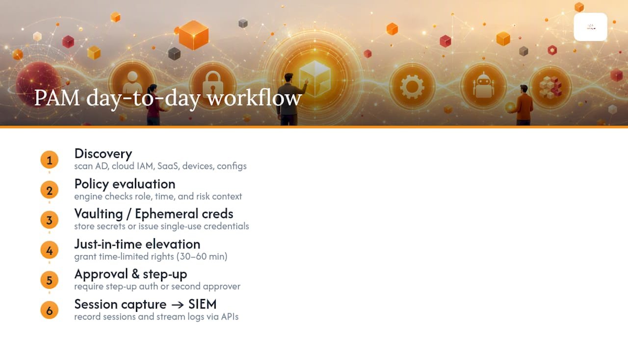 PAM privileged access workflow stages