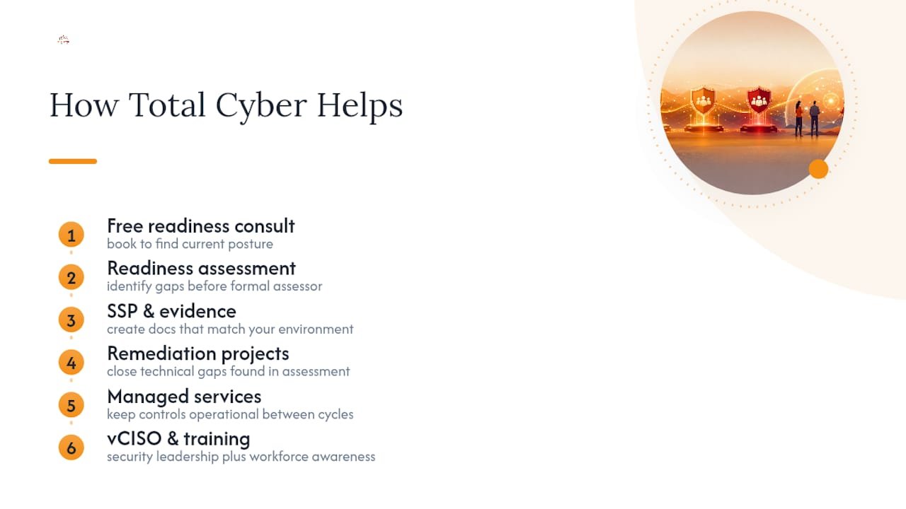 How Total Cyber Solutions Helps You Reach Your CMMC Level — overview diagram