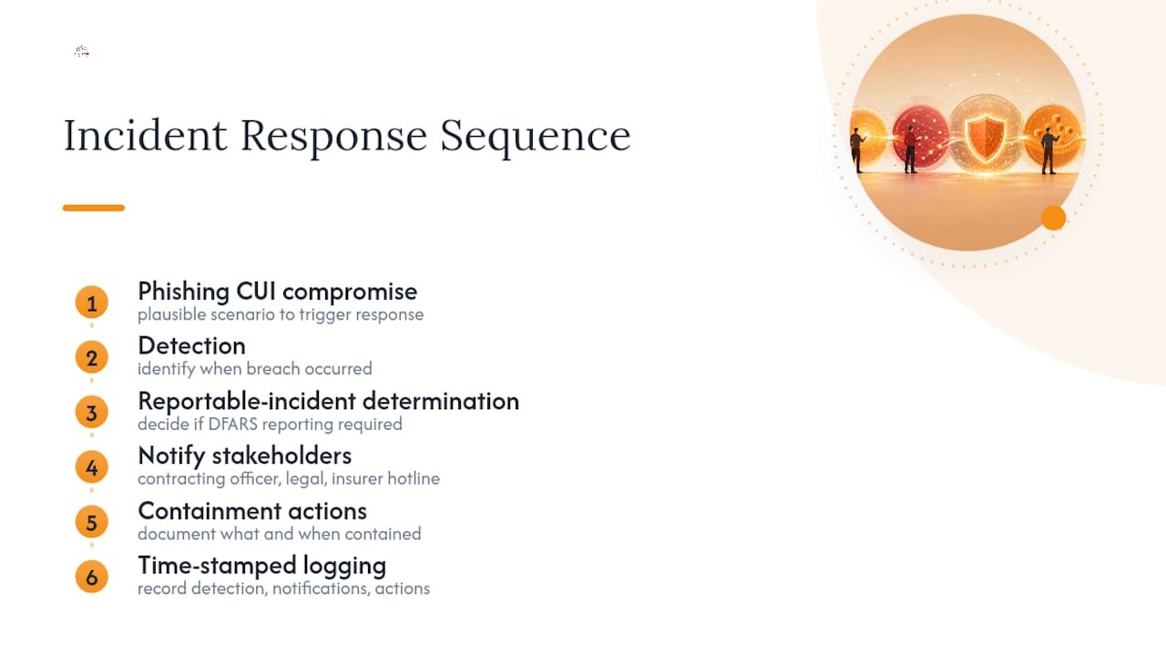 Cyber incident response steps and notification path