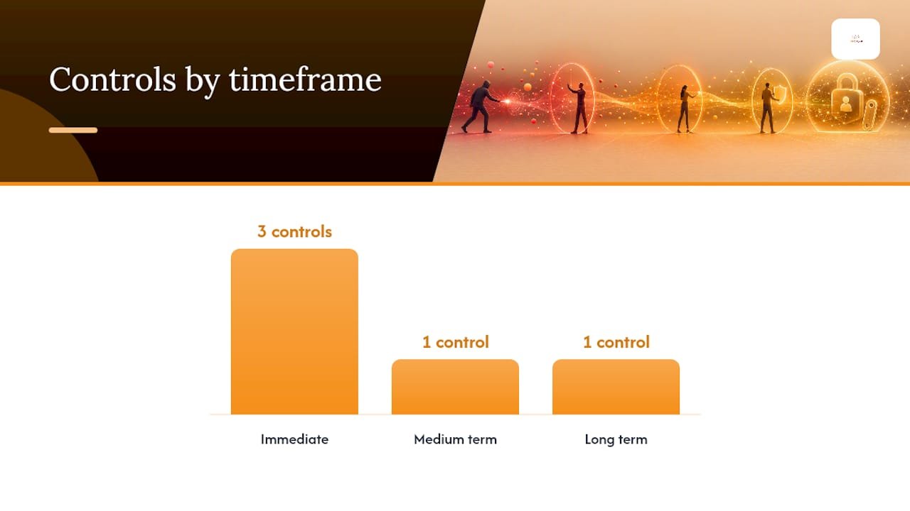 Prioritized Defenses Against MFA Fatigue — overview diagram