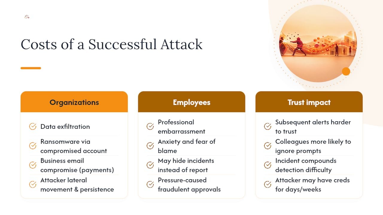 What a Successful Attack Actually Costs You — overview diagram