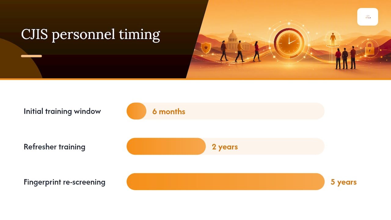 CJIS personnel screening and training timeline