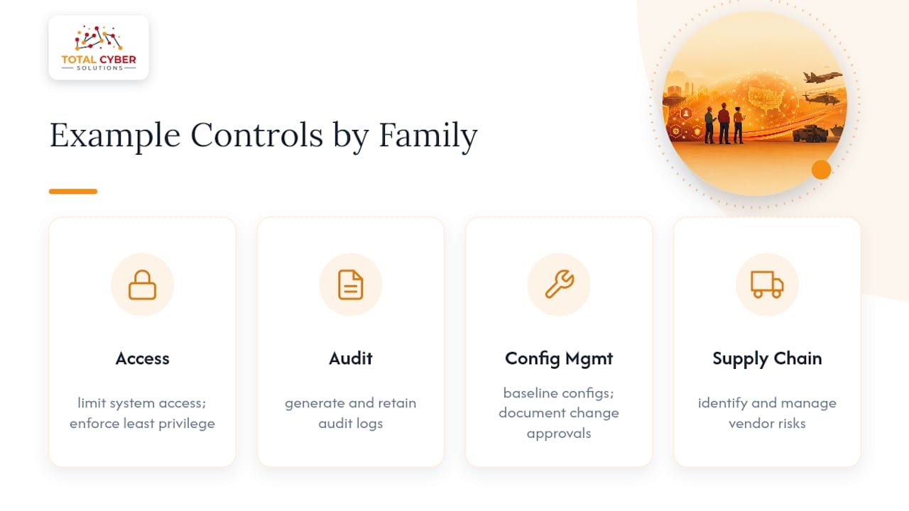 Detailed explanation of each control family and examples of specific controls — overview diagram