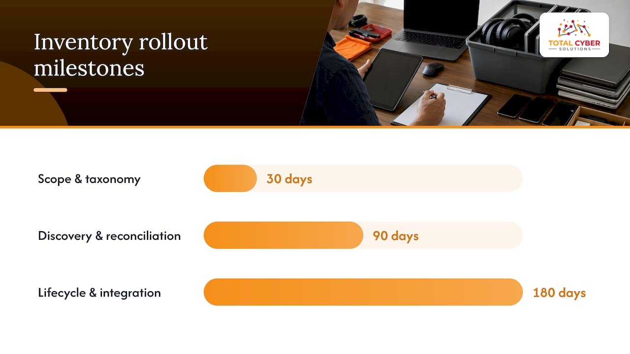Six-step IT inventory implementation timeline