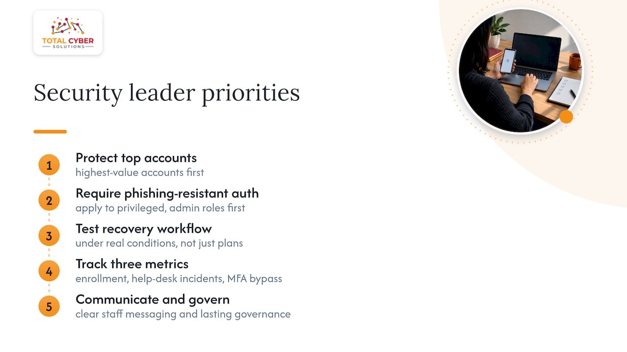 Author perspective: priorities for security leaders — overview diagram