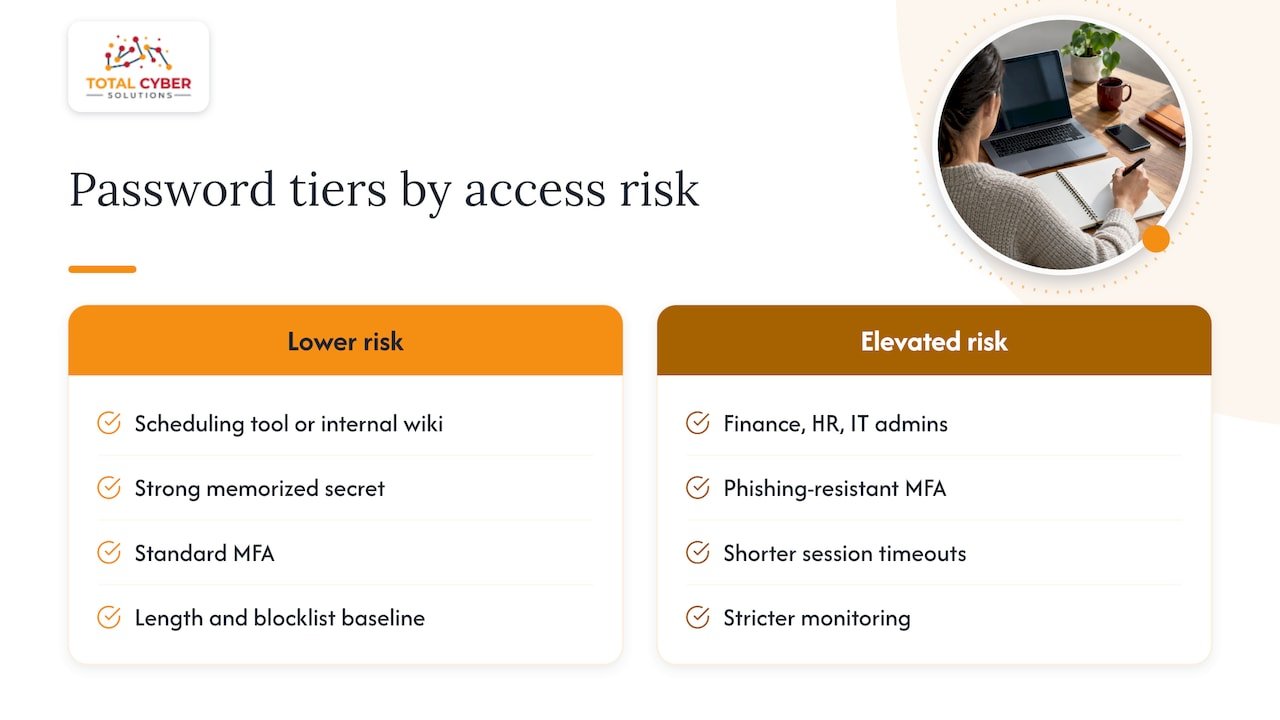 Tailoring password policies by employee role or access level — overview diagram