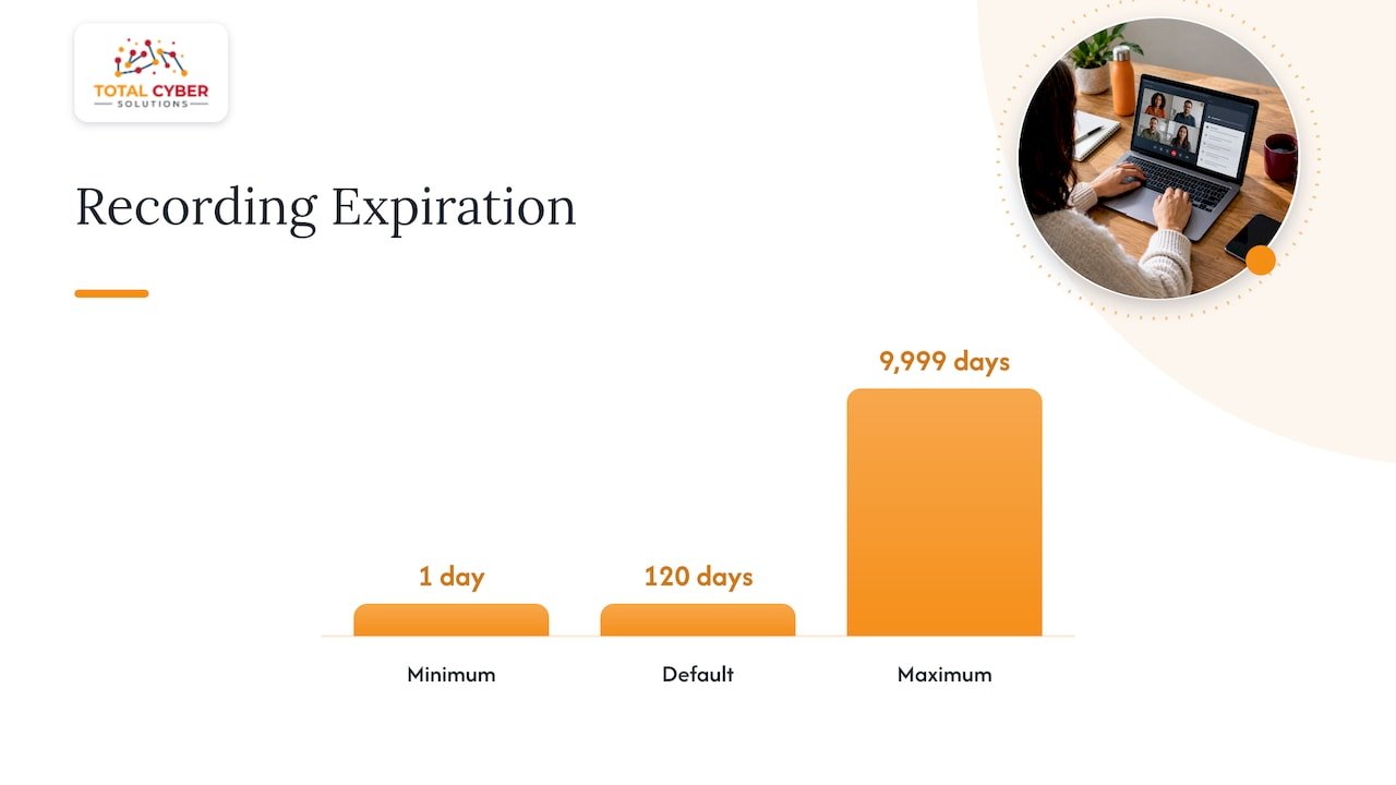 Meeting recordings and transcripts: the 120-day default and when Purview takes over — overview diagram