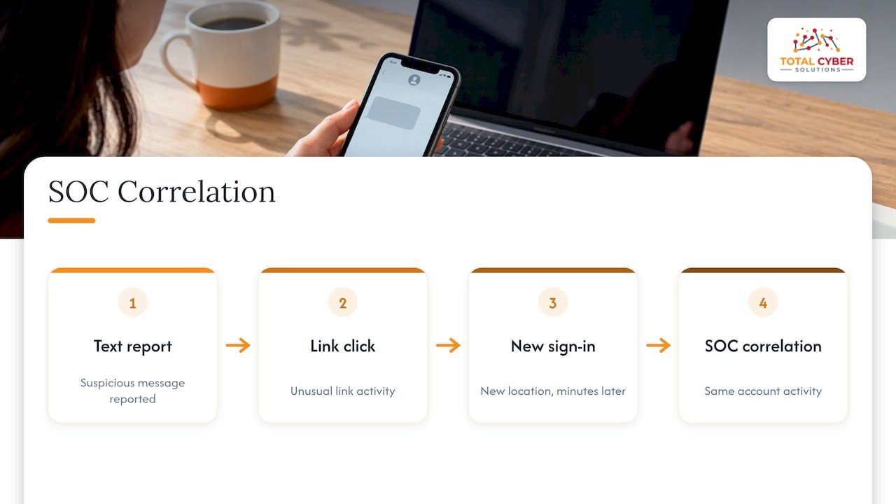 SOC correlates text reports with unusual sign-ins