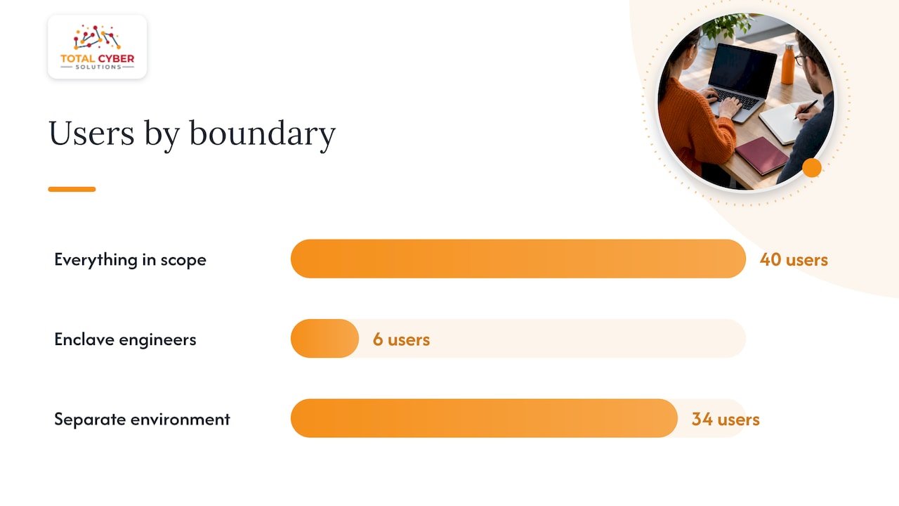 Why a smaller boundary wins — overview diagram
